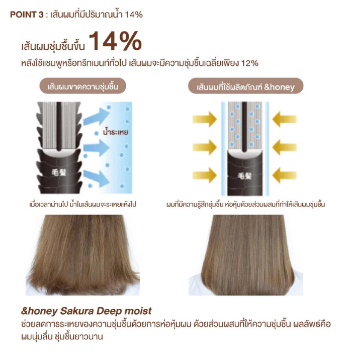 แชมพูซากุระ &honey Deep Moist Shampoo Sakura