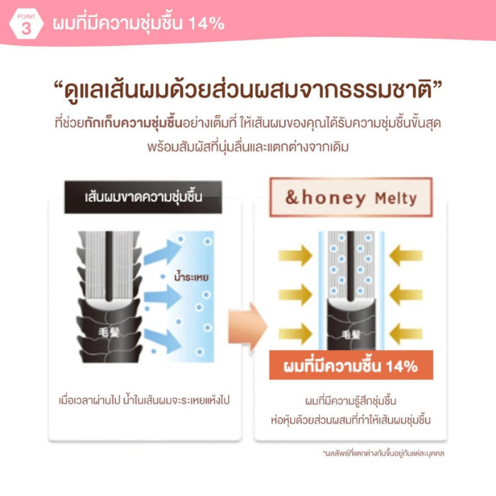 ทรีตเมนต์สูตรลดผมชี้ฟู &honey Melty Moist Repair Treatment