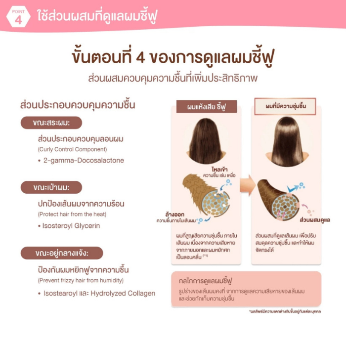 ทรีตเมนต์สูตรลดผมชี้ฟู &honey Melty Moist Repair Treatment
