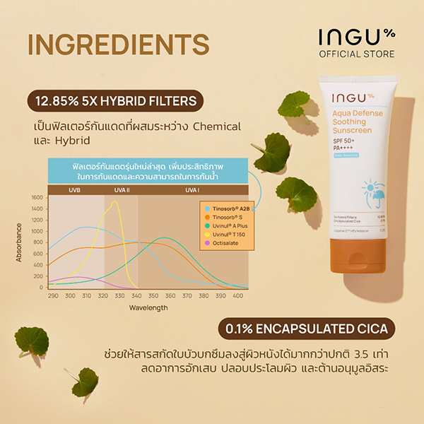 INGU Aqua Defense Soothing Sunscreen SPF50+ PA++++ Water Resistant กันแดด