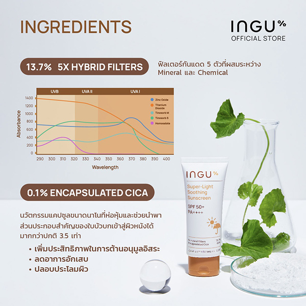 INGU Super-Light Soothing Sunscreen SPF 50+ PA++++ ครีมกันแดด