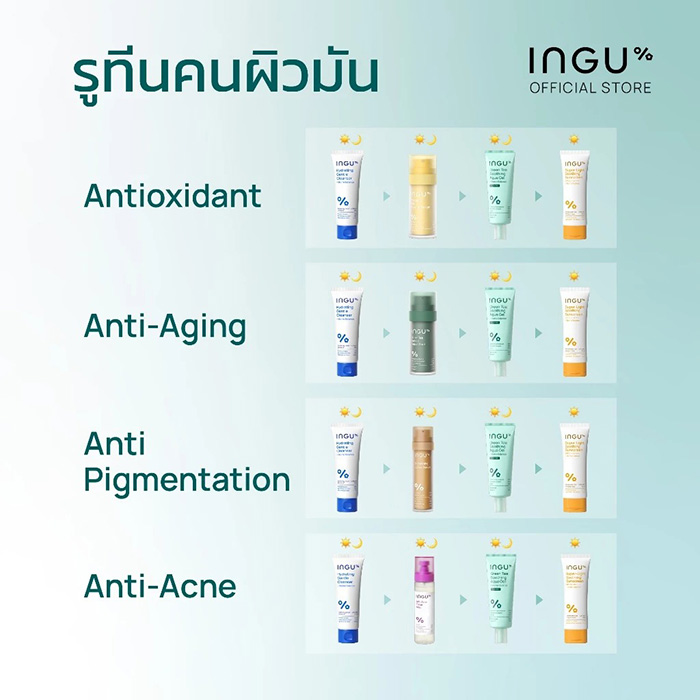 มอยซ์เจอร์ไรเซอร์ INGU Green Tea Soothing Aqua Gel + Biome Balance 