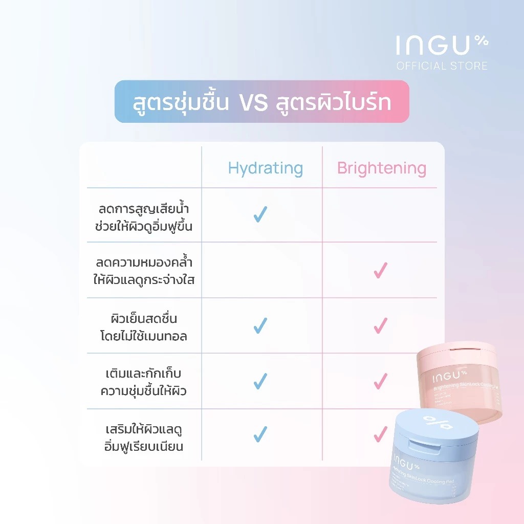โทนเนอร์แพด INGU SkinLock Cooling Pad