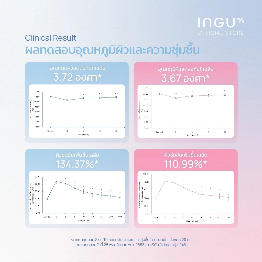 โทนเนอร์แพด INGU SkinLock Cooling Pad