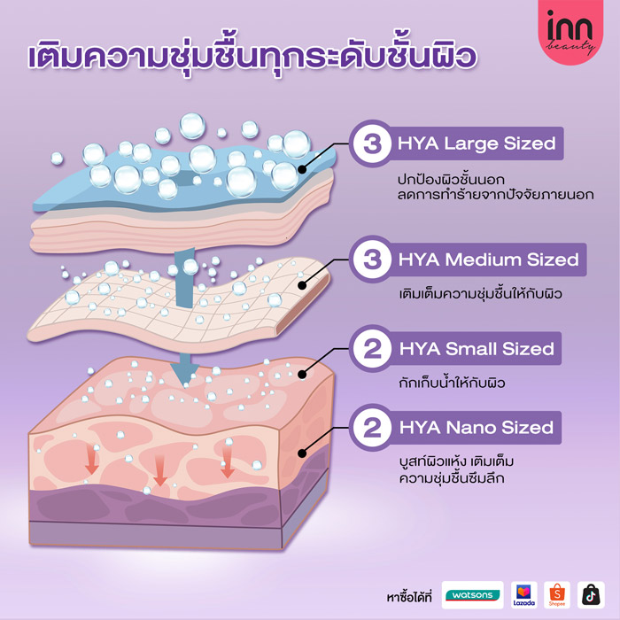 Inn Beauty Advanced HYA10 Serum เซรั่ม ลดความหมองคล้ำปลอบประโลมผิว