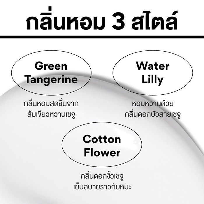 โลชั่นบำรุงผิว Innisfree My Perfumed Body Lotion โลชั่นบำรุงผิว Innisfree My Perfumed Body Lotion