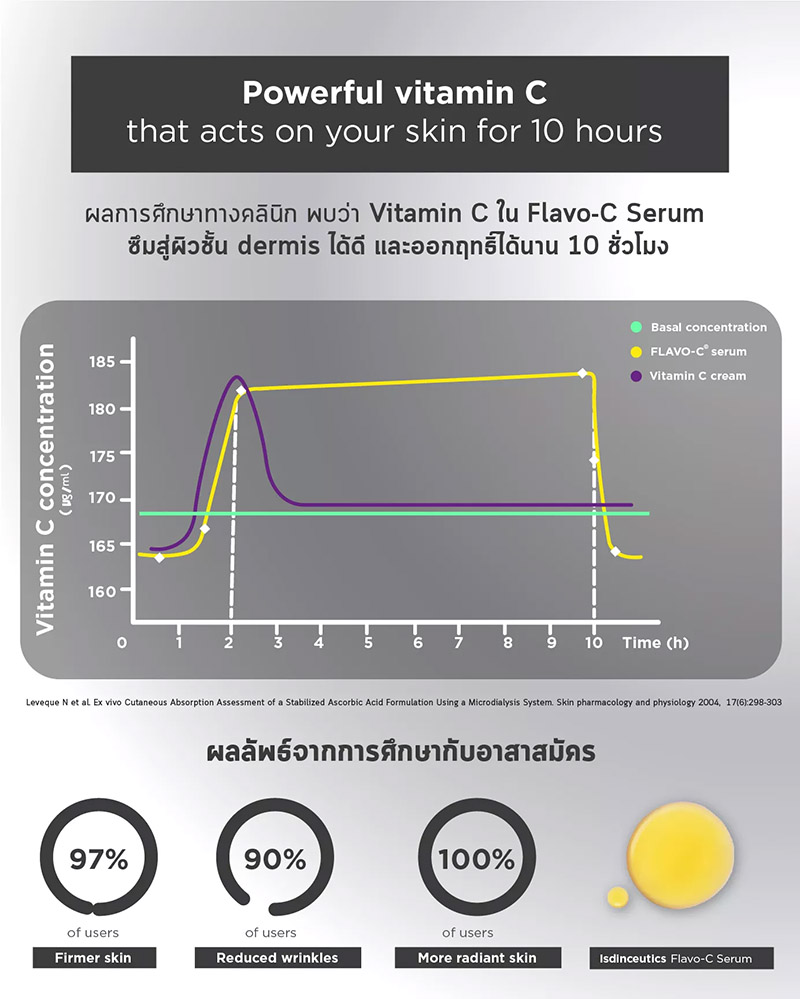 เซรั่ม วิตามินซี Isdin Isdinceutics Flavo-C Serum