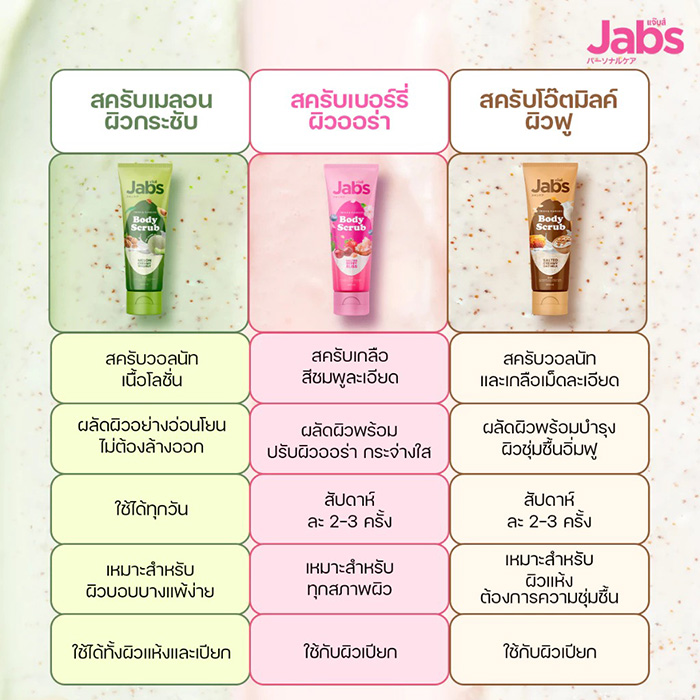 สครับขัดผิว Jabs Fresh & Flawless Body Scrub