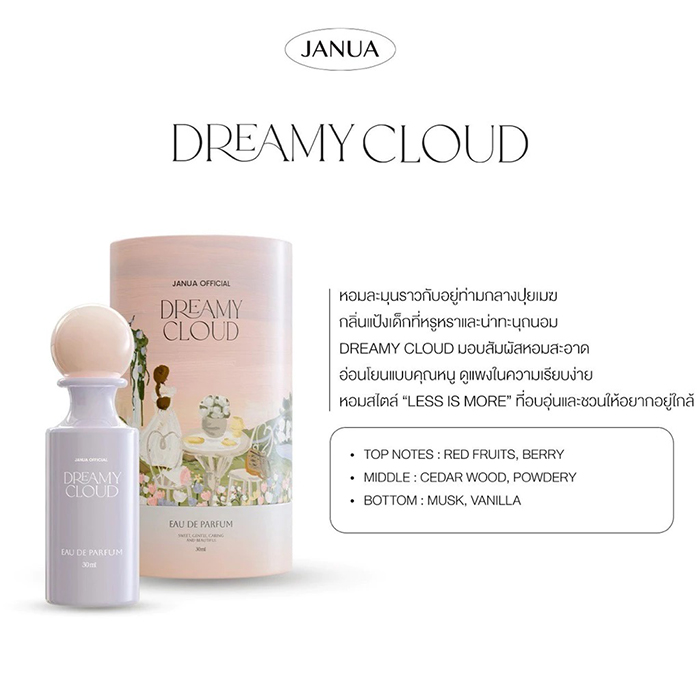 น้ำหอม JANUA Girls Material Perfume น้ำหอม JANUA Girls Material Perfume