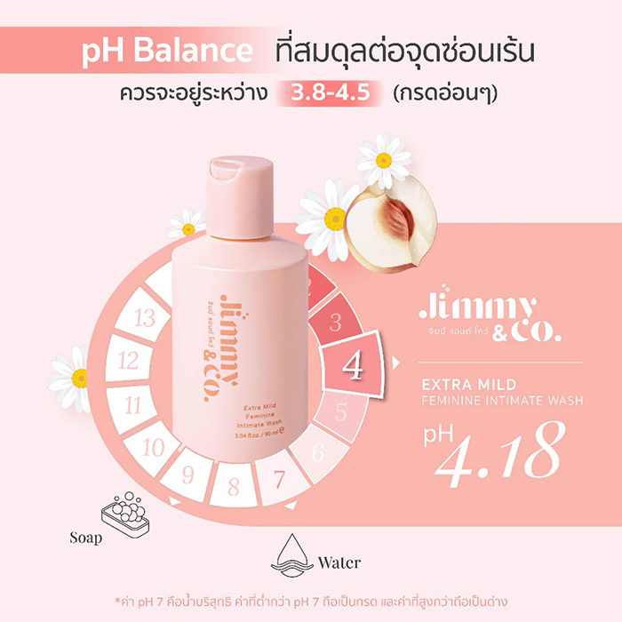 เซรั่มทำความสะอาดจุดซ่อนเร้น Jimmy & Co Feminine Intimate Wash