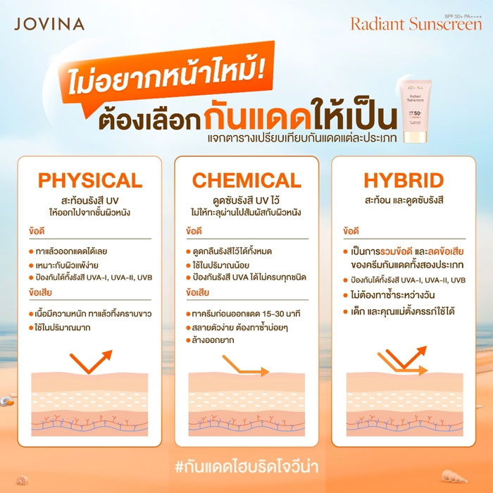 ครีมกันแดด Jovina Radiant Sunscreen SPF 50+ PA++++