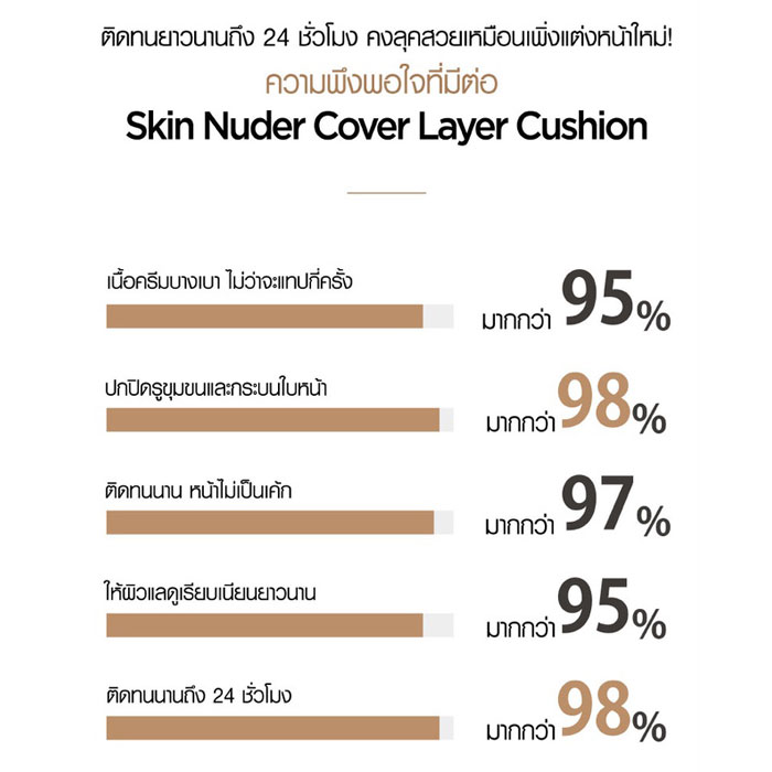 Jung Saem Mool Skin Nuder Cover Layer Cushion คุชชั่น