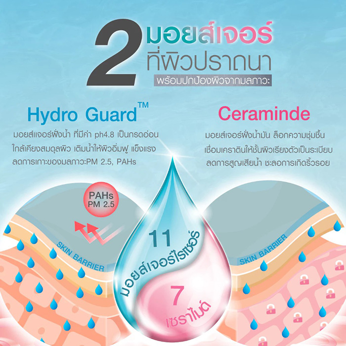 ครีมบำรุงผิวหน้า KA Super Barrier Moisture Gel