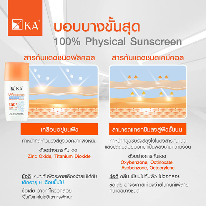 กันแดด KA UV Sunscreen Sensitive Skin SPF50+ PA++++