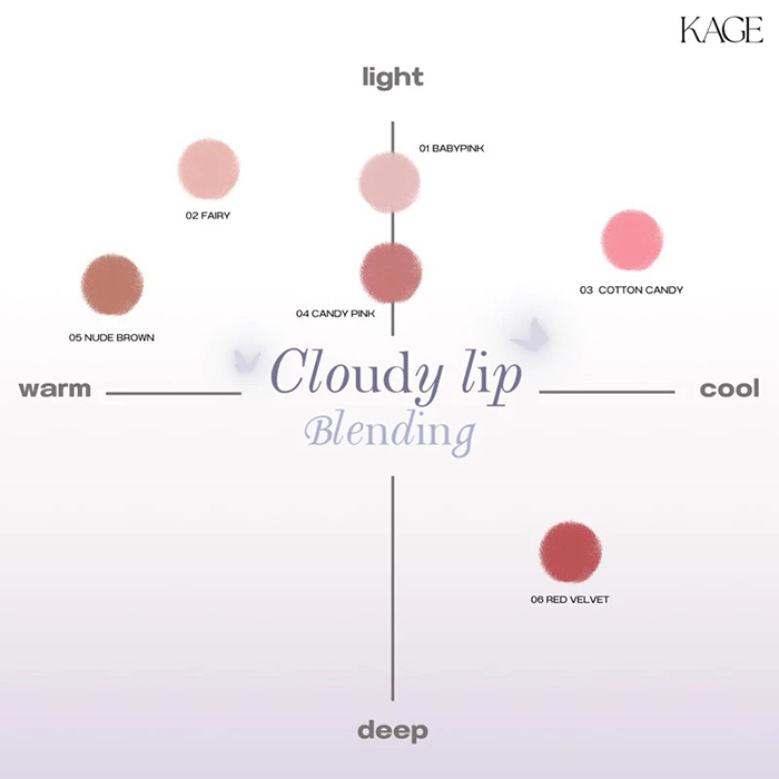 ลิปไลเนอร์ KAGE Cloudy Lip Blending