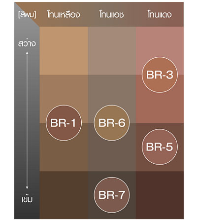 มาสคาร่าคิ้ว Kate 3D Eyebrow Color N