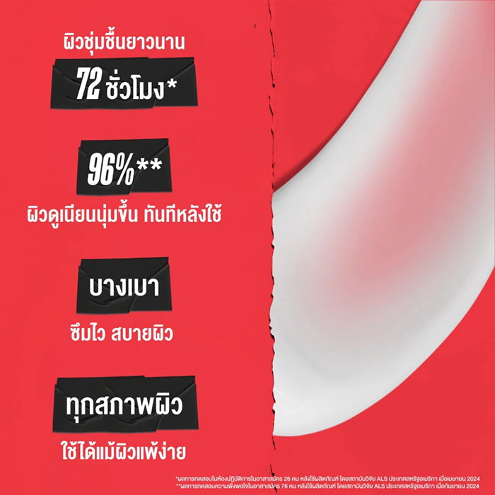 ครีมบำรุงผิวกาย Kiehl's Ultra Body Mega Moisture Squalane Cream