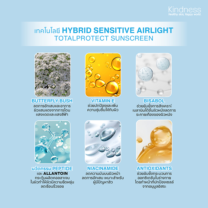 กันแดด Kindness Sensitive Airlight Total Protect SPF50+ PA++++