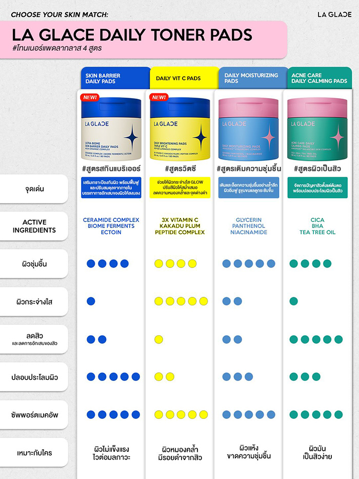 โทนเนอร์แพด LA GLACE Daily Toner Pads