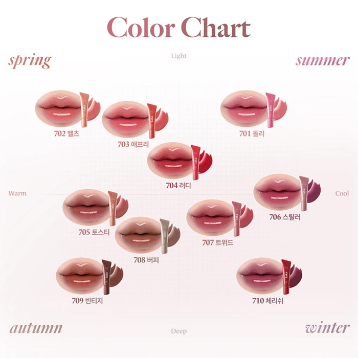 ลิปสติก Laka Fruity Lip Glotioner