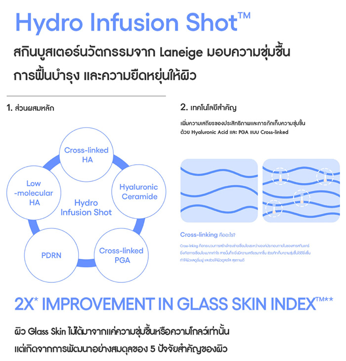 เอสเซนส์ LANEIGE Water Bank Aqua Facial เอสเซนส์ LANEIGE Water Bank Aqua Facial