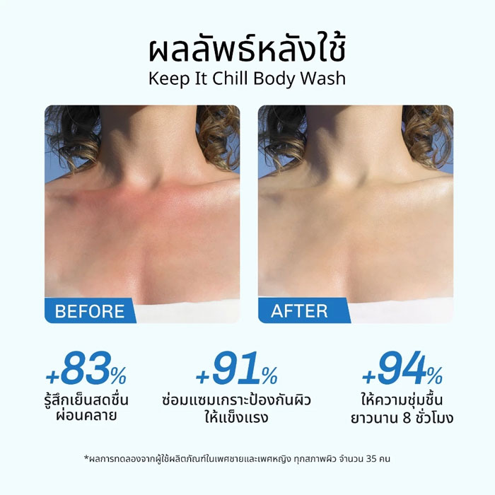 เจลอาบน้ำ Lavojoy Keep It Chill Body Wash