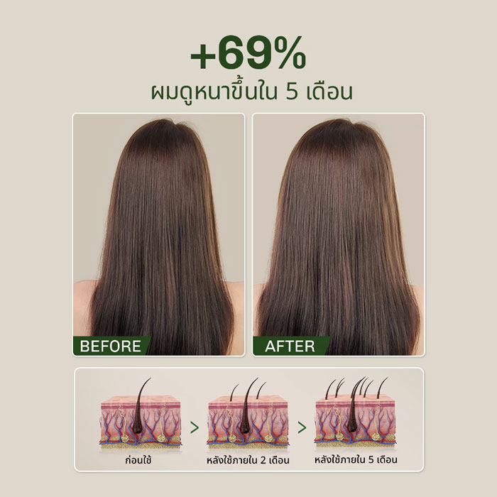 แชมพู Lavojoy Hold Me Tight Pro Shampoo Spring Wonder