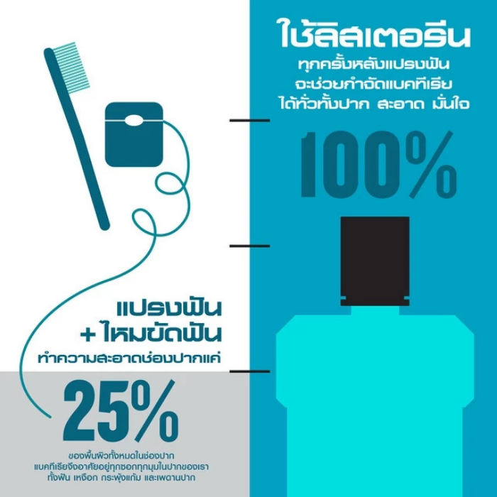 น้ำยาบ้วนปาก LISTERINE Tartar Protection น้ำยาบ้วนปาก LISTERINE Tartar Protection