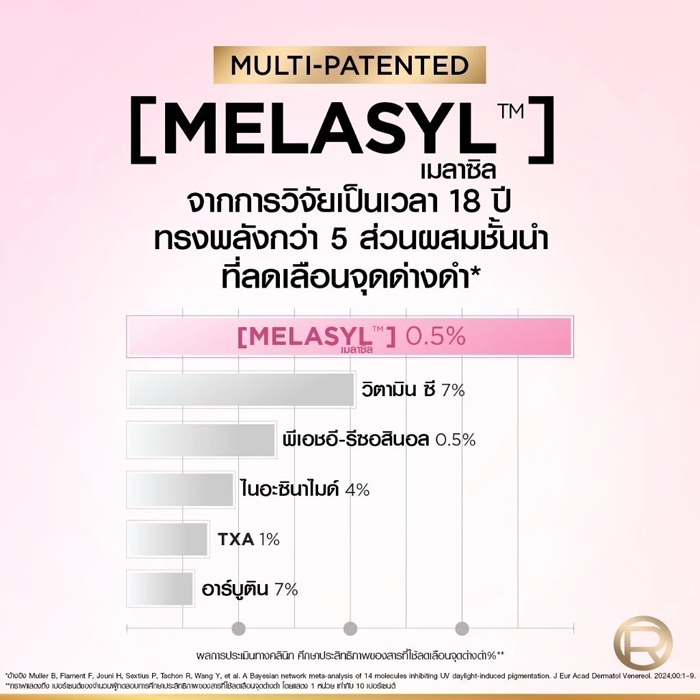 เซรั่ม L'Oreal Paris Glycolic Bright Anti-Dark Spot Brightening Serum