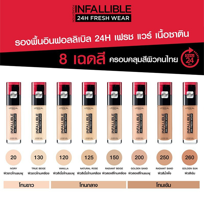 รองพื้นสูตรน้ำ L'ORÉAL PARIS Infallible 24H Fresh Wear Liquid Foundation