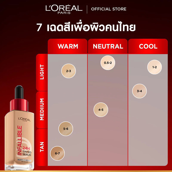รองพื้นเนื้อเซรั่ม L’Oréal Paris Infallible 24H Tinted Serum