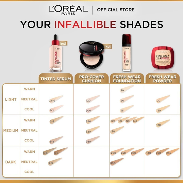 รองพื้นเนื้อเซรั่ม L’Oréal Paris Infallible 24H Tinted Serum