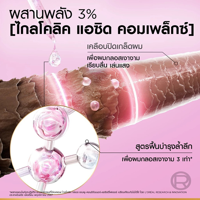 แชมพู L'Oreal Paris Elseve Shampoo Glycolic Gloss Extra Gloss