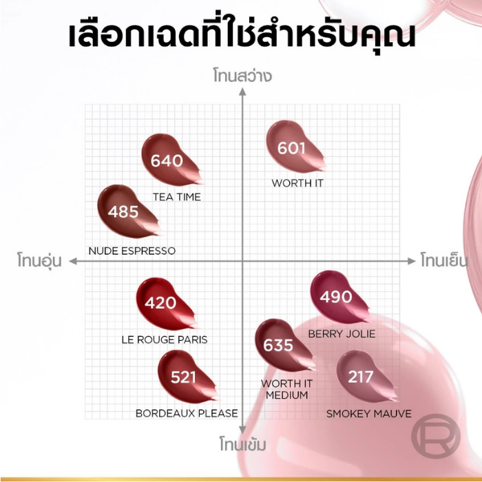ลิปเซรั่มแบบไฮบริด L'Oréal Paris Hyaluron Tint Lip Stain Serum