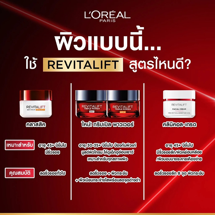 ครีมบำรุงผิวหน้า L'Oreal Paris Revitalift Triple Power Age-Correcting Cream SPF25