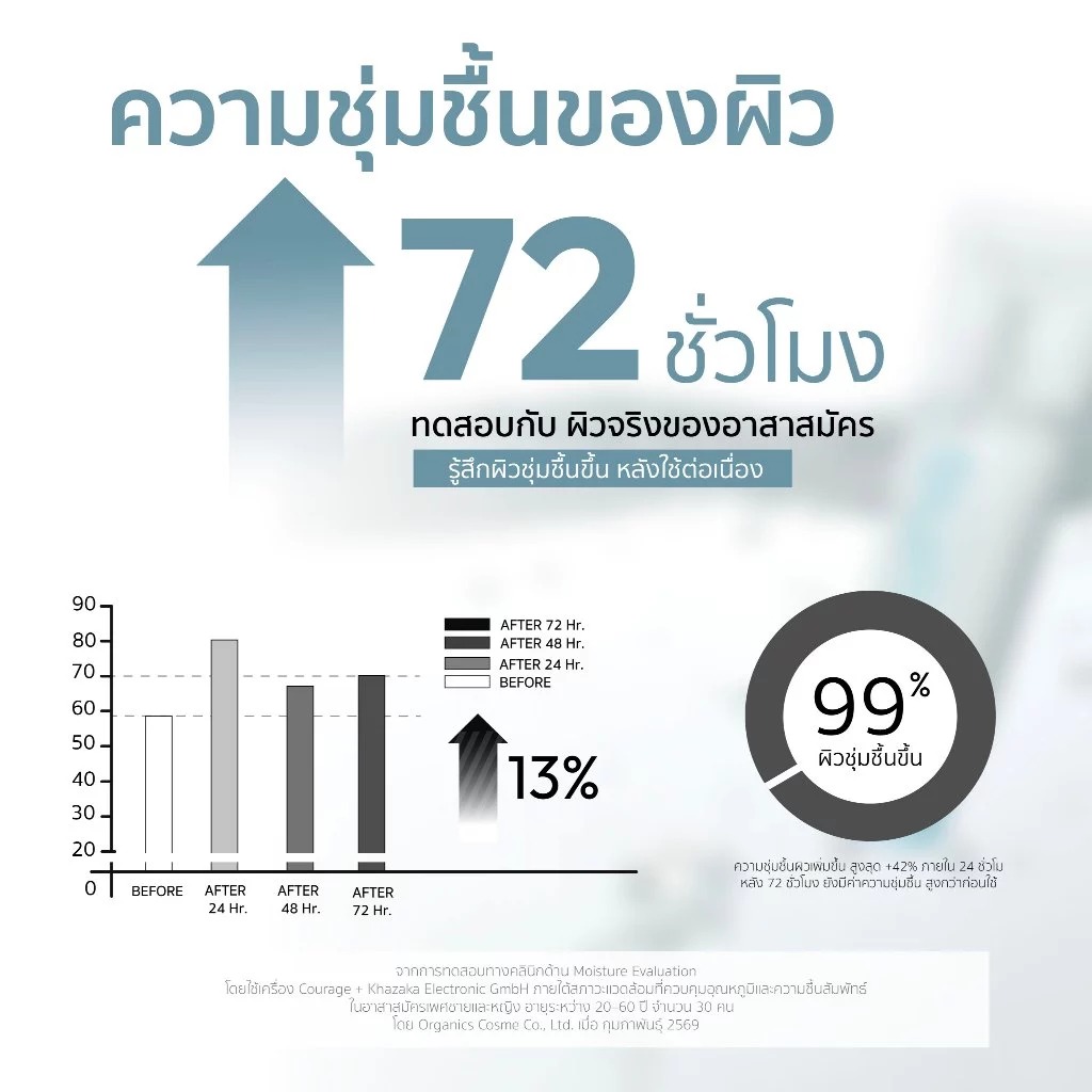 มอยส์เจอไรเซอร์ LUNA HydroBiome Moisturizer