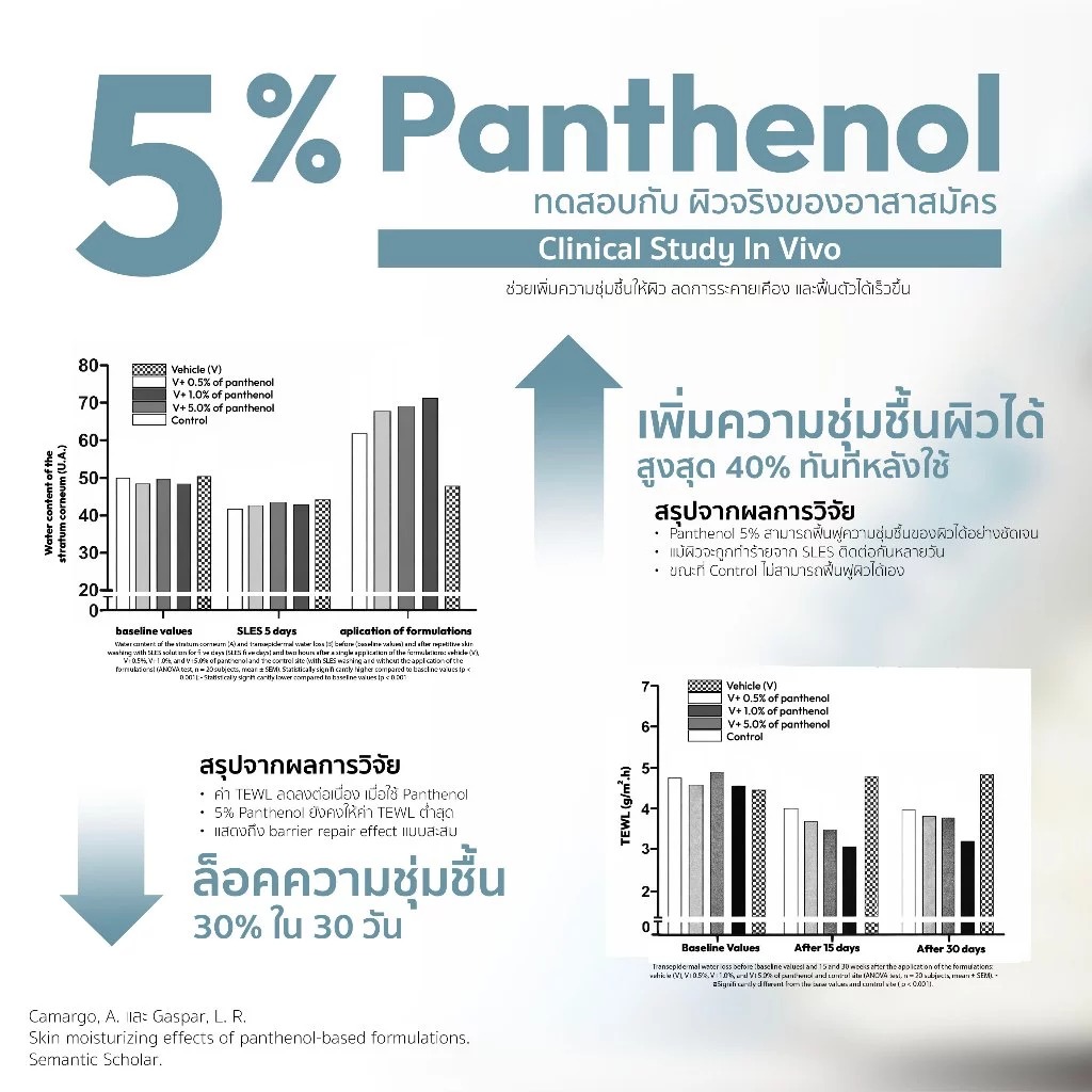มอยส์เจอไรเซอร์ LUNA HydroBiome Moisturizer