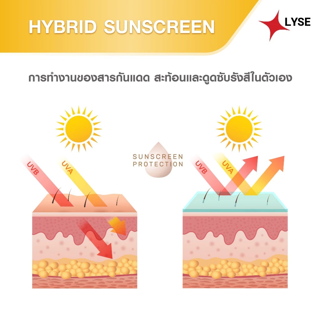 ครีมกันแดด LYSE Super Moisture & Sunscreen Mousse