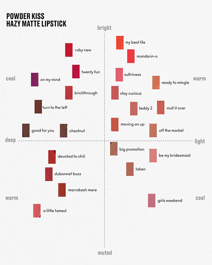 ลิปสติก MAC Powder Kiss Hazy Matte Lipstick ลิปสติก MAC Powder Kiss Hazy Matte Lipstick