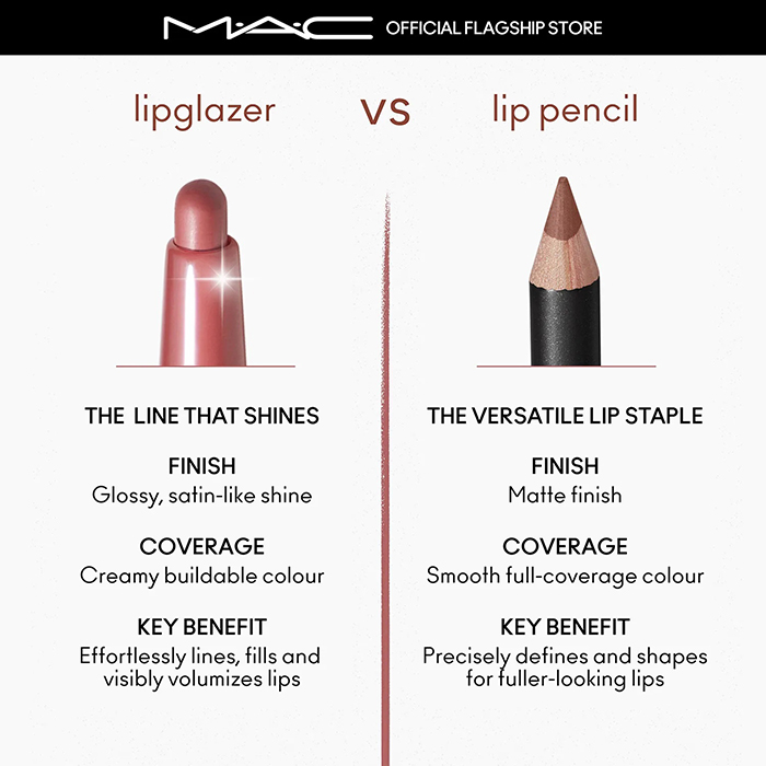 ลิปไลเนอร์ MAC Lipglazer Glossy Liner