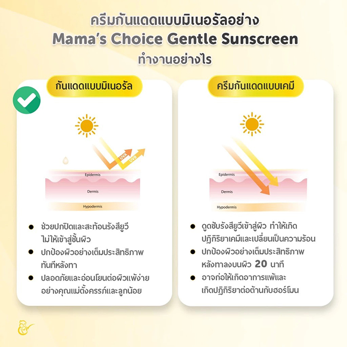 ครีมกันแดด Mama's Choice Gentle Sunscreen