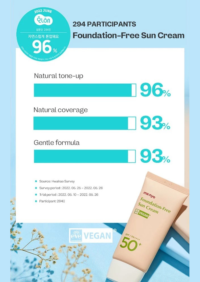 ครีมกันแดด Manyo Foundation-Free Sun Cream