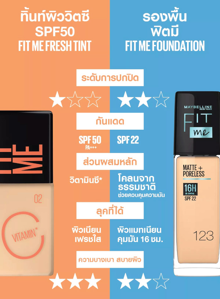 ทิ้นท์ผิววิตซี Maybelline New York Fit Me Fresh Tint