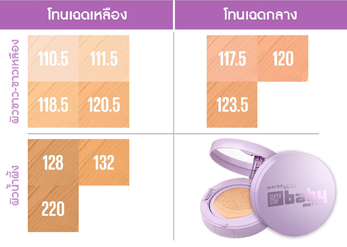 คุชชั่น MAYBELLINE Super Stay Baby Matte Cushion คุชชั่น MAYBELLINE Super Stay Baby Matte Cushion