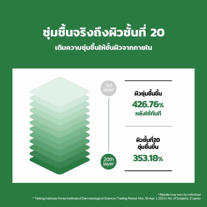 เซรั่มปลอบประโลมผิว MEDIHEAL Tea tree Calming Moisture Serum เซรั่มปลอบประโลมผิว MEDIHEAL Tea tree Calming Moisture Serum