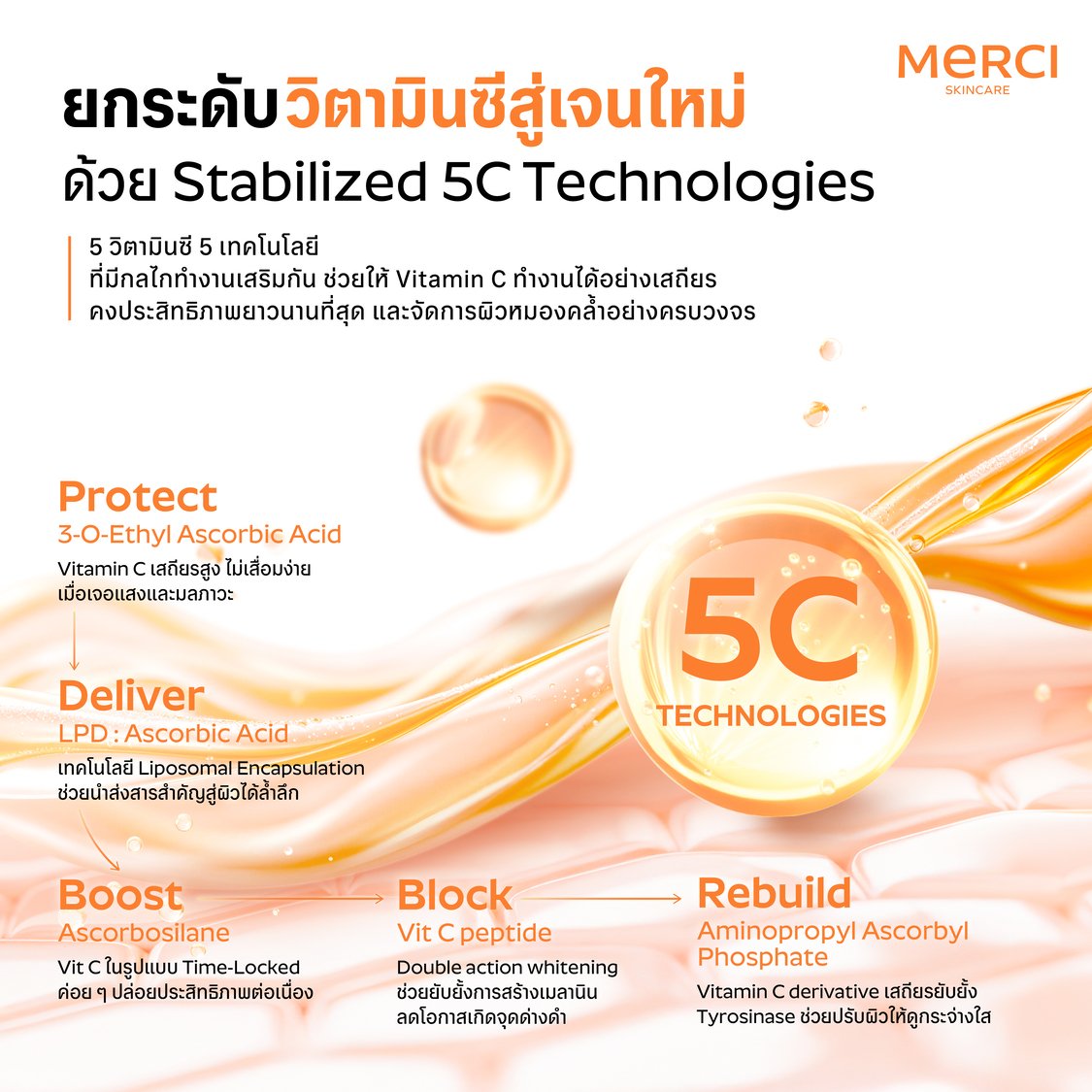 เซรั่มวิตซี Merci Vitamin C Stabilized 5c Brightening Serum