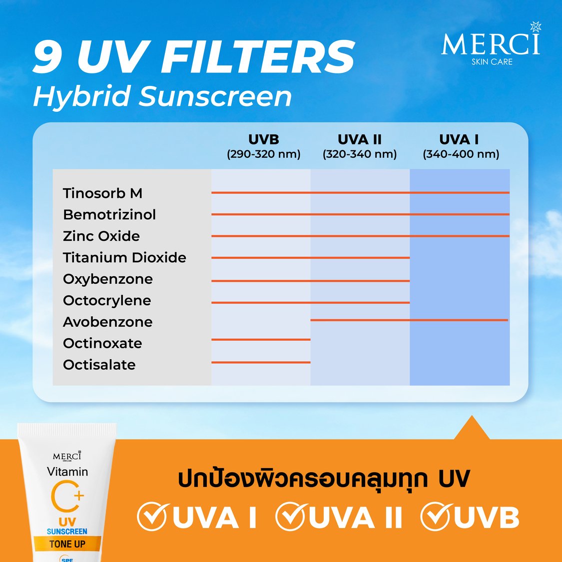 กันแดดวิตซี สูตรโทนอัพ Merci Vitamin C UV Sun Screen SPF50+ PA+++