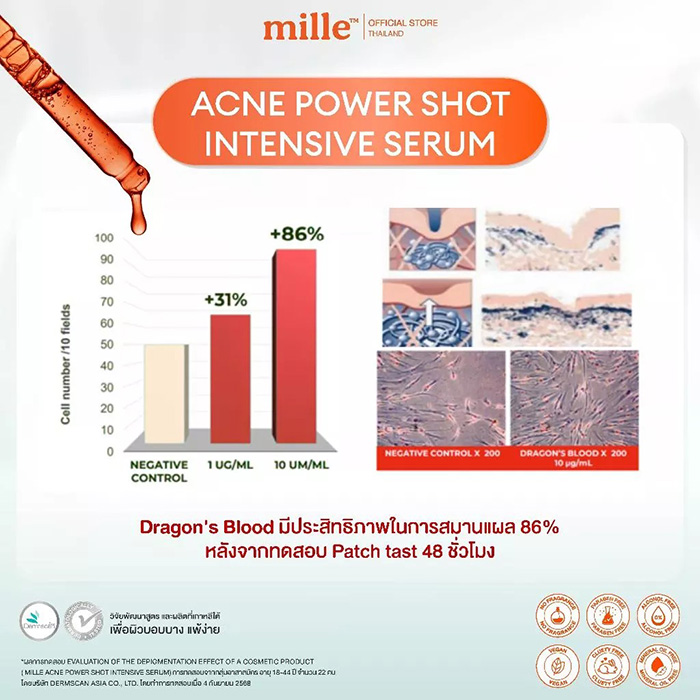 เซรั่ม Mille Acne Power Shot Intensive Serum