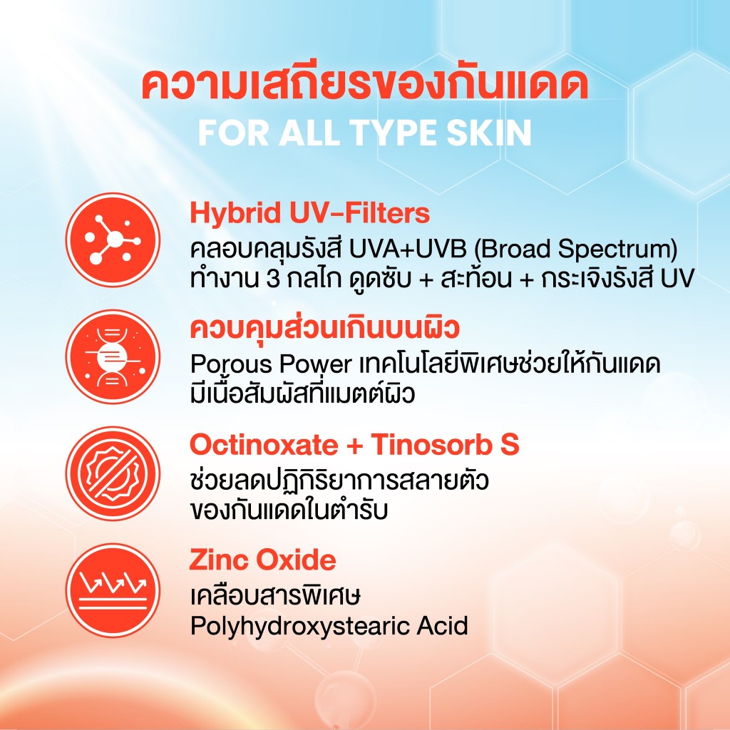 ครีมกันแดด Mille Collagen Vitamin Plus Watery Sunscreen SPF50 PA+++