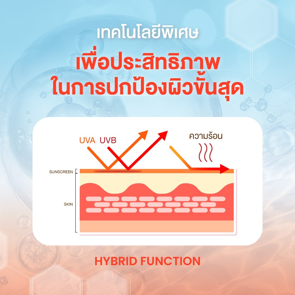 ครีมกันแดด Mille Collagen Vitamin Plus Watery Sunscreen SPF50 PA+++